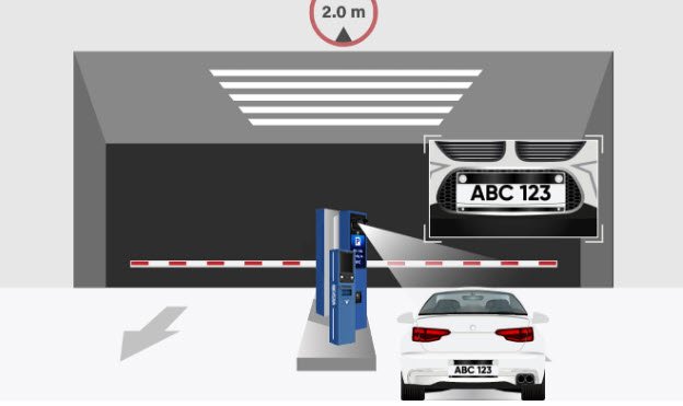 parking-management